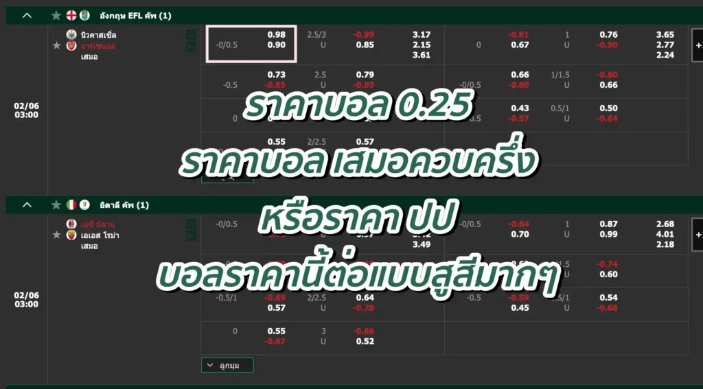 ราคาบอล 0.25 คือ