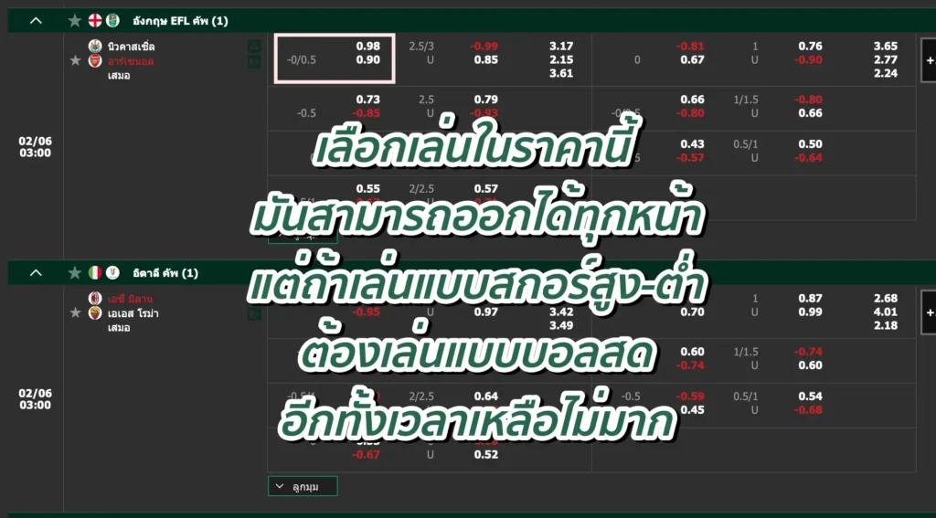 ราคาบอล 0.25 คือ