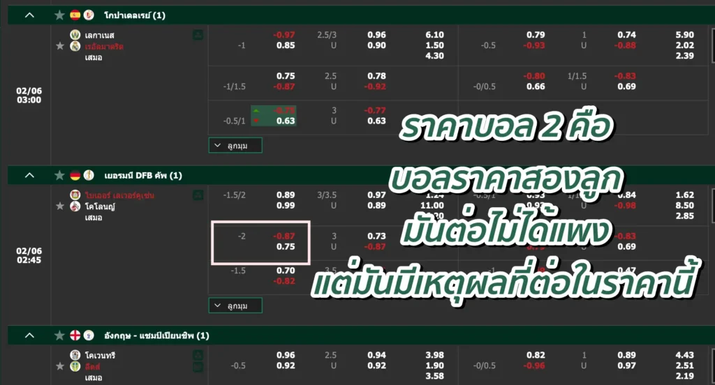 ราคาบอล 2 คือ